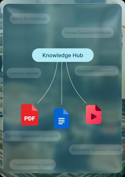 Knowledge Hub